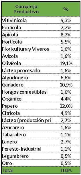 Carta circular 30820